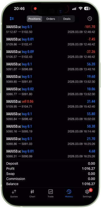 trading screen