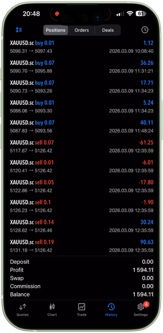trading screen
